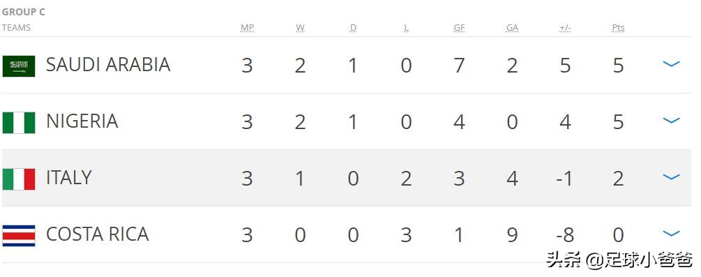 中国足球协会u16第二阶段,u16国际杯决赛视频