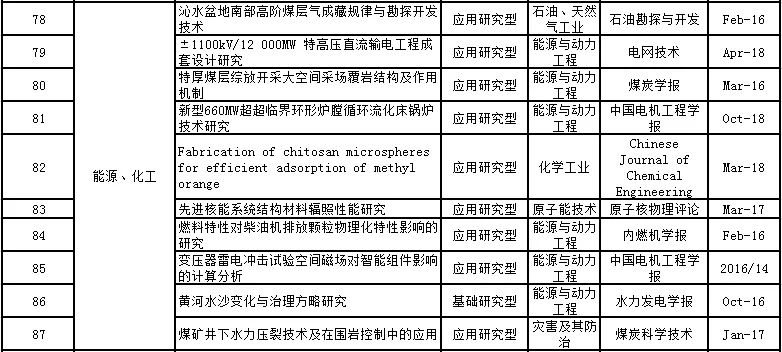 电工技术论文3000字,电工技术学报论文模板