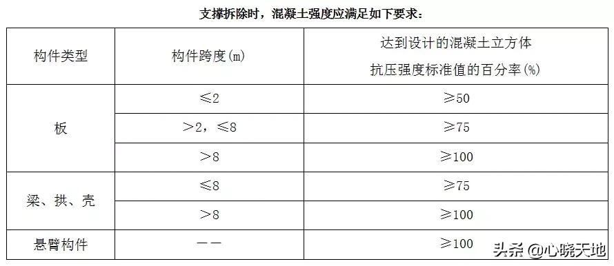 万科铝模施工方法,土建铝合金模板施工全程实录