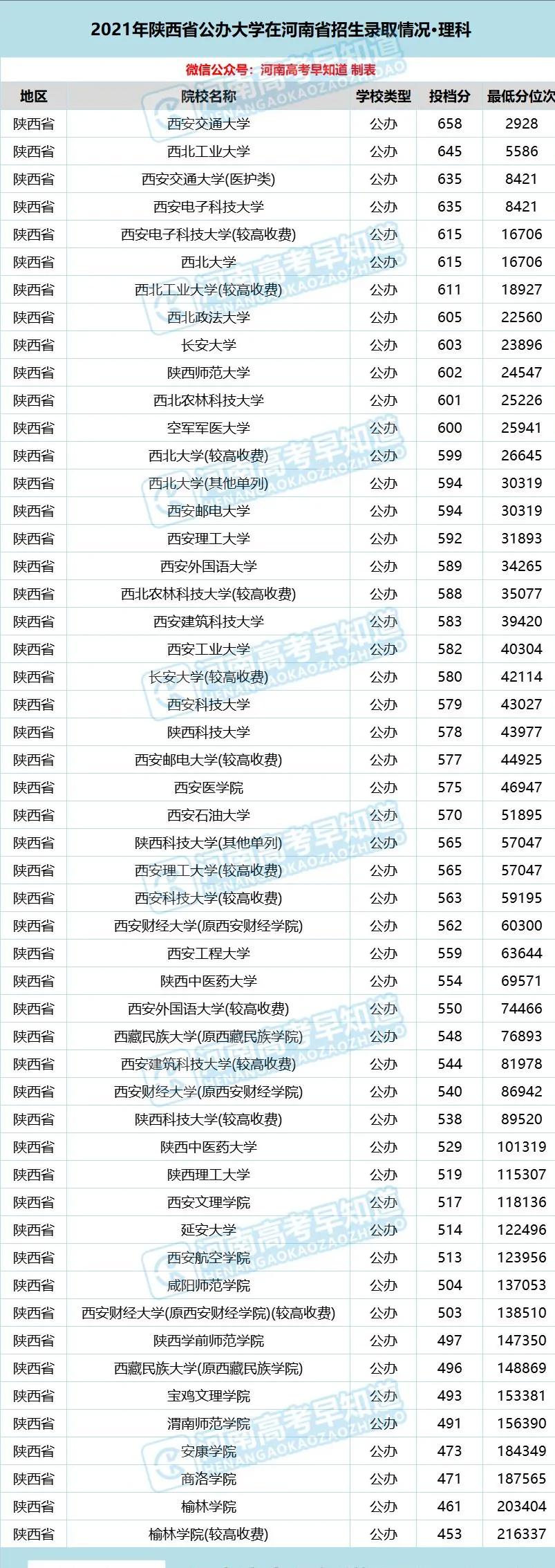 河南考生低分公办本科,河南省考400分能上二本院校吗