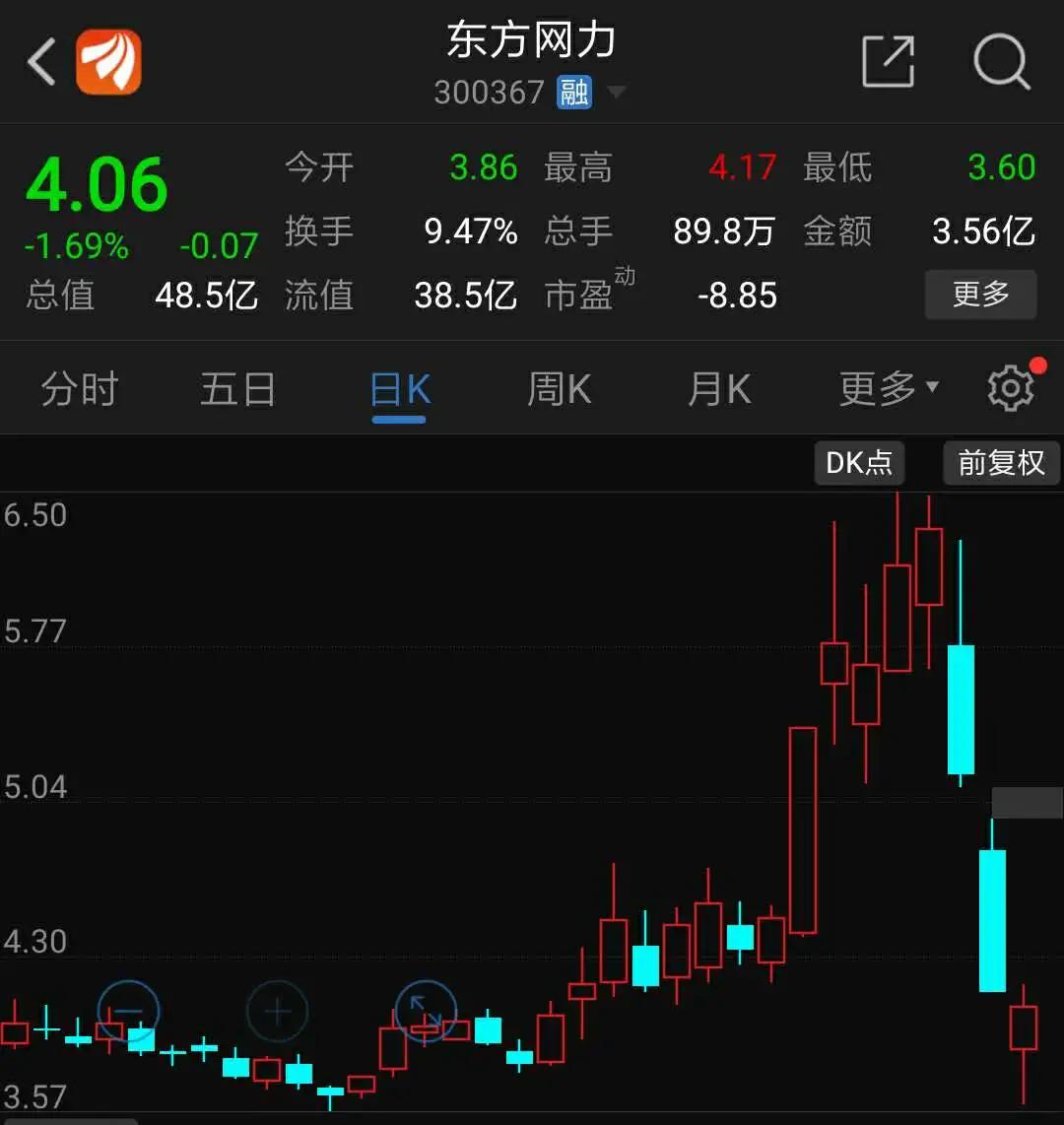 分析师特斯拉是最危险股票,创业板极度危险的股票