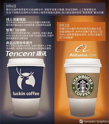 面对瑞幸普通咖啡馆怎么办,面对瑞幸的挑战星巴克怎么办