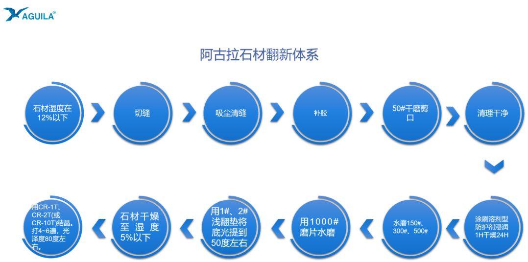 物业石材养护基本知识,物业石材护理