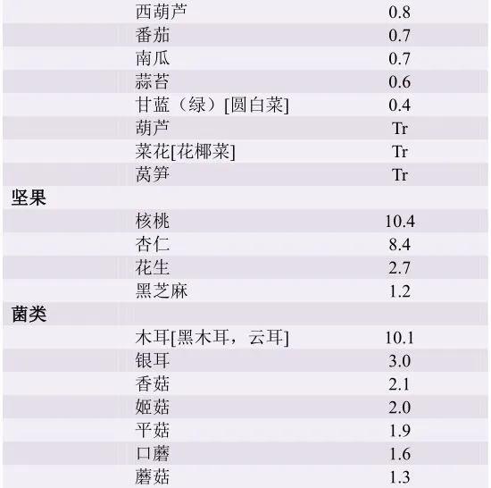 甲状腺患者可以吃含碘的盐吗,患有甲状腺炎如何限碘
