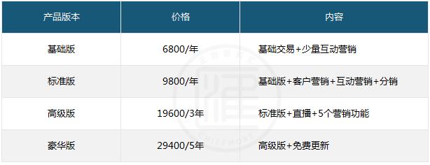 有赞点点客和微盟的区别,有赞微盟和点点客哪家好