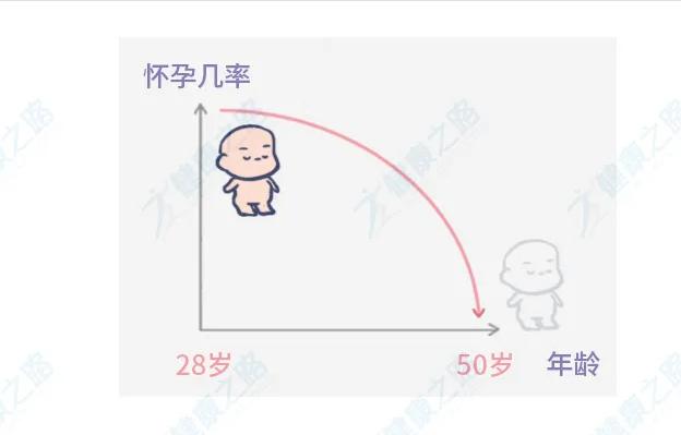 中年夫妻最理想的啪啪啪频率，你拖后腿了吗？
