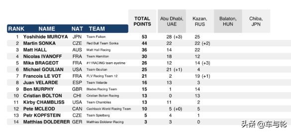 飞劲一举斩获两连冠 空中“雄鹰” 再创佳绩
