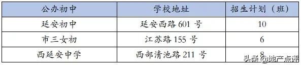 魔都最新热门中小学及对口小区,上海魔都区哪个初中好