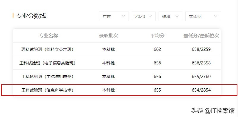 中国哪几所大学的计算机专业最好,2021计算机最好的专科院校排名