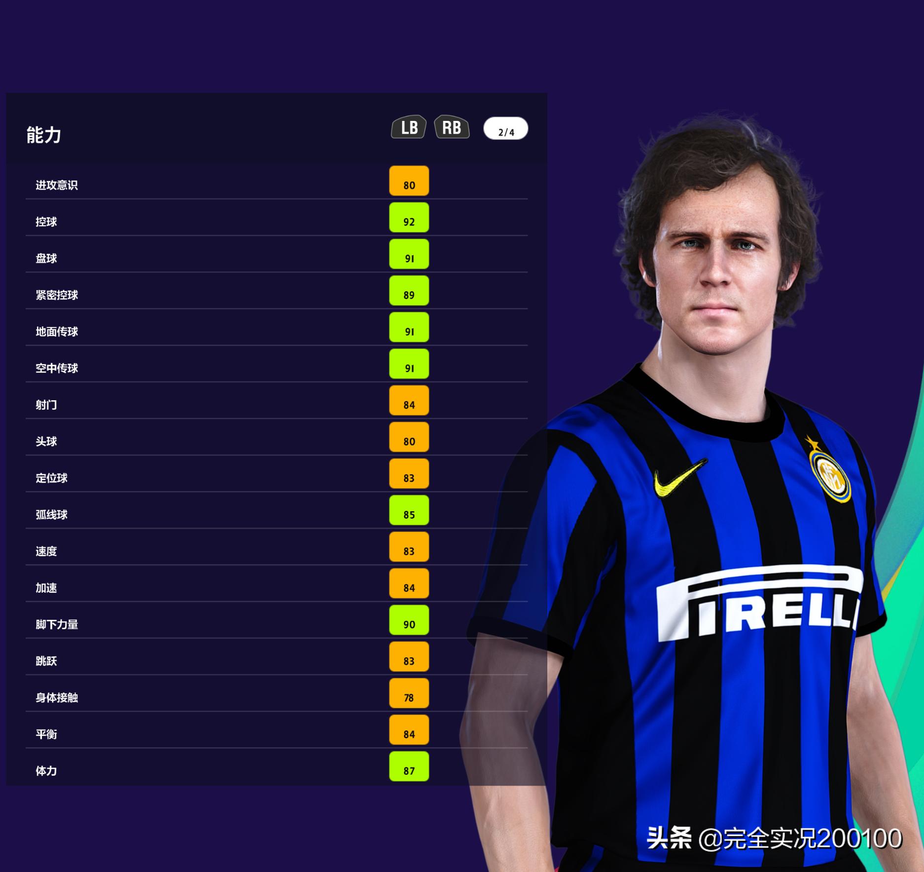 国际男足现役最强11人阵容,男足10大排名