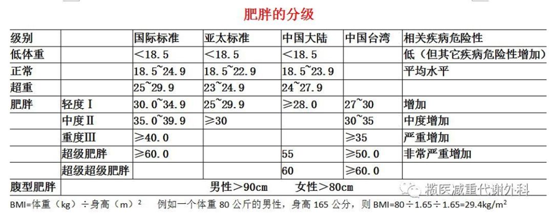 500斤大胖子做缩胃手术减肥,缩胃减肥首月成功减重40斤