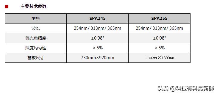 上海微电子光刻机多少纳米,上海光刻机最新信息
