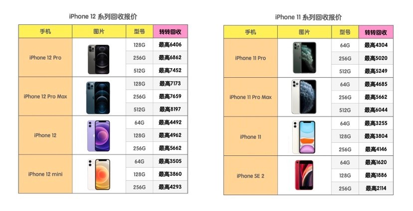 买千元机还是买二手的旗舰机,二手旗舰机千元机
