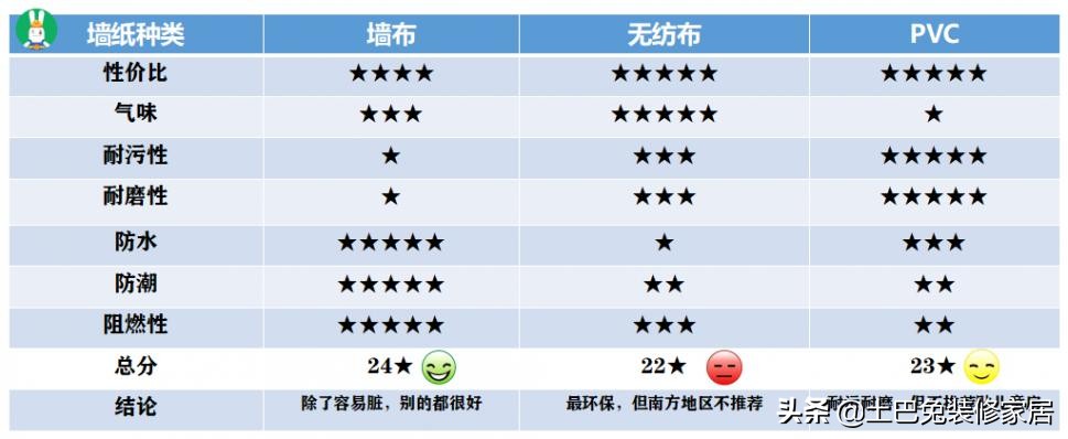 墙布是无纺布好还是pvc好,pvc墙布与无纺布