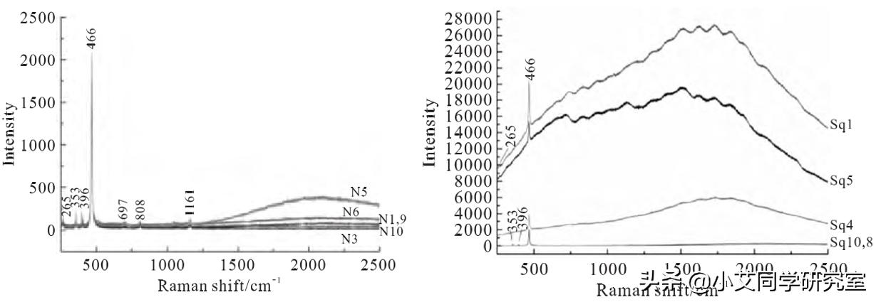 揭秘珠宝鉴定师的秘密,珠宝鉴定小常识