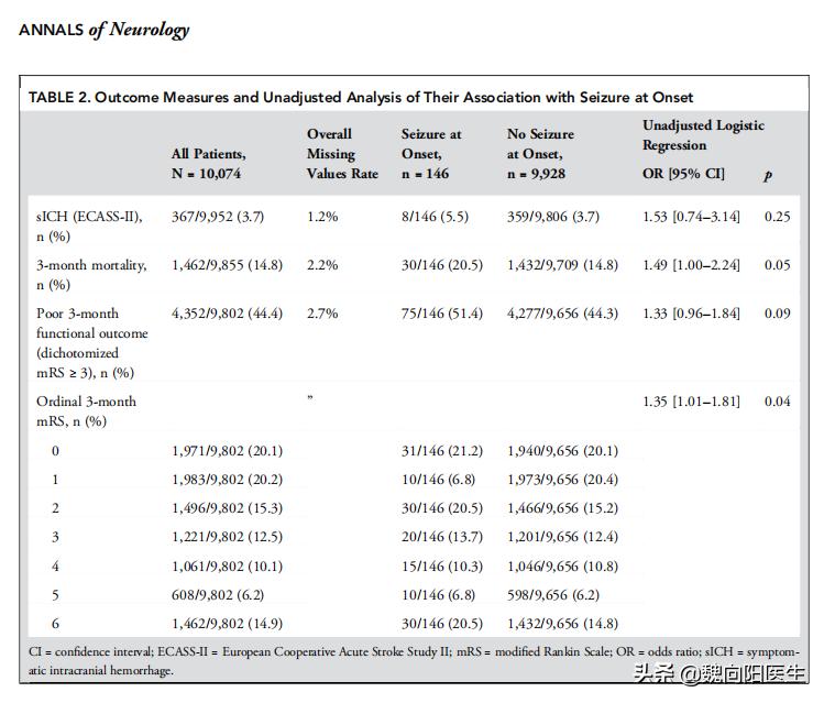 脑梗死伴癫痫可以溶栓么,脑梗死出现癫痫是不是病情加重了