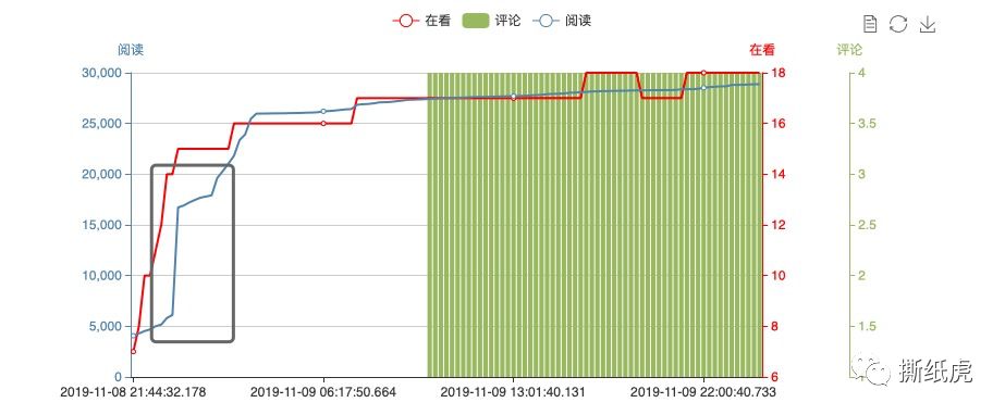 20位KOL仅1个真实，帮宝适这是在布施？