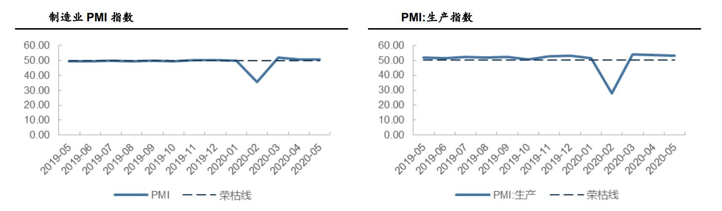 后疫情全球经济格局，中国产业链如何突围？生命向左，经济向右