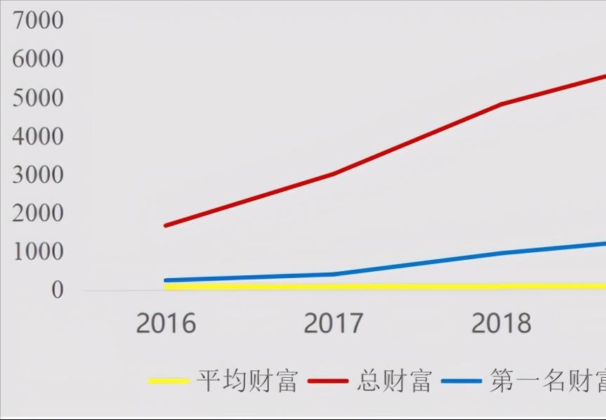 没有背景白手起家财富自由的人,白手起家创造亿万财富