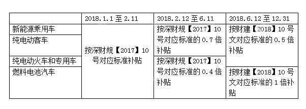 2022深港澳车展,2019深港澳车展什么时候开始