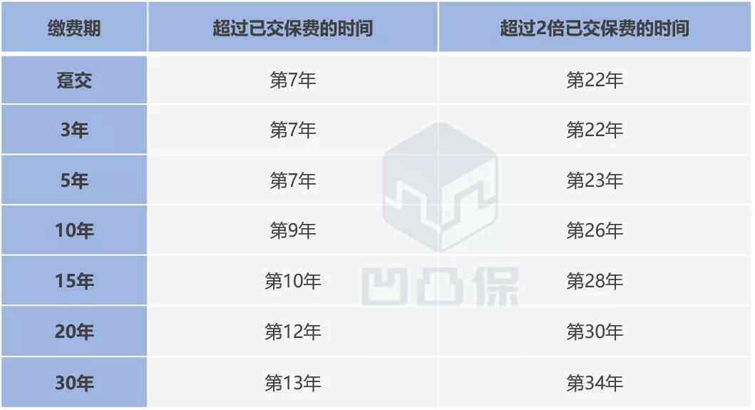 增额寿险测评值得买吗,瑞泰人寿瑞享富盈增额终身寿