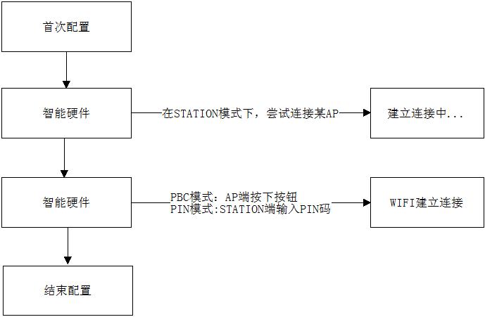 iotwifi原理,iot入网模式配网