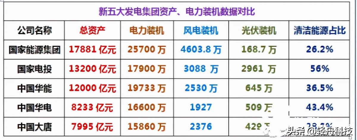 「必学必会」电力从哪里来，到哪里去？电力系统那些事