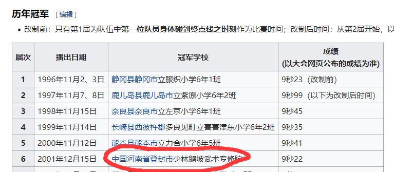 自认“绑腿走路”项目天下无敌的日本，被中国少林寺砸了场子