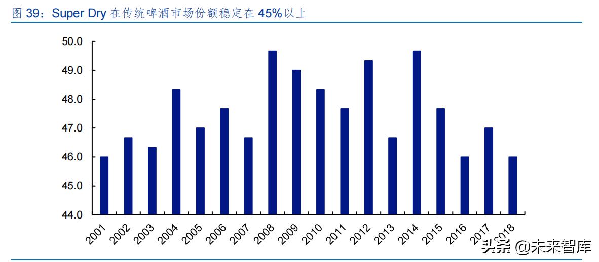 啤酒行业专题研究报告,2023年啤酒行业报告
