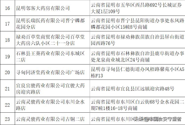 昆明医保慢性病报销药店,昆明市慢性病定点医药店