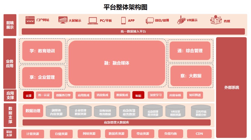 疫情防控大数据可视化平台,全国疫情扫码大数据
