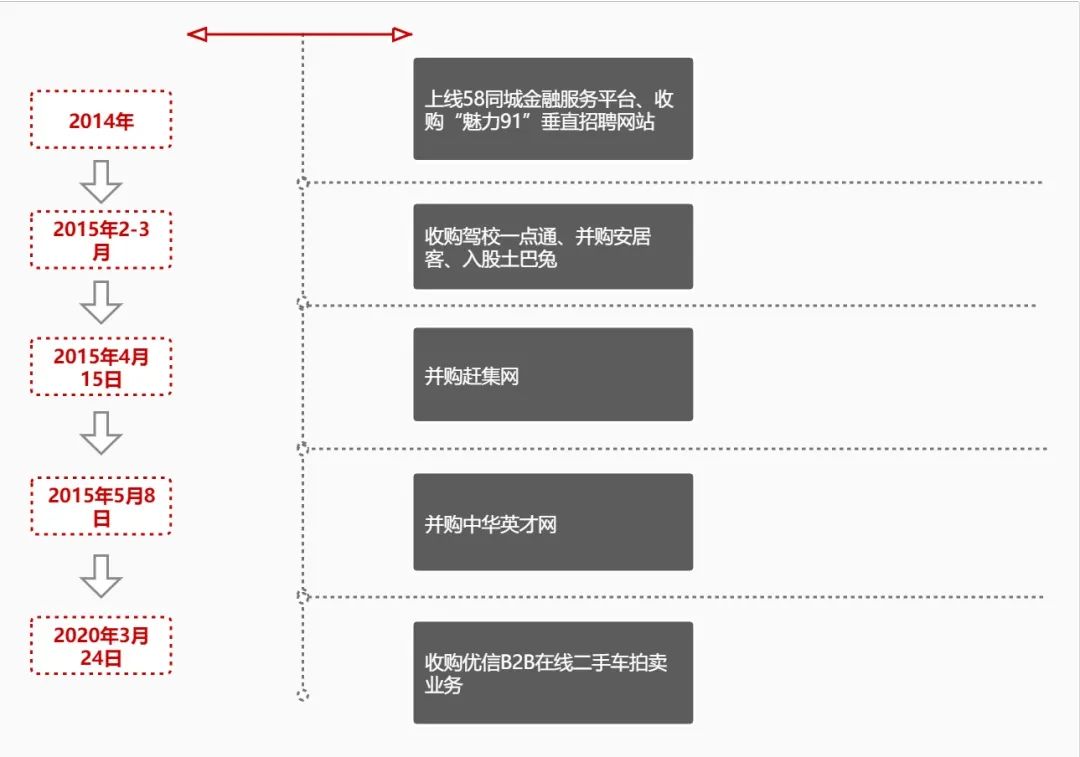 58同城姚劲波目前状况,58同城姚劲波私有化