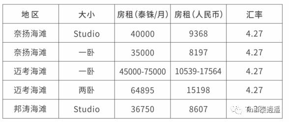 普吉岛三天自由行详细攻略,普吉海陆空三栖怎么玩