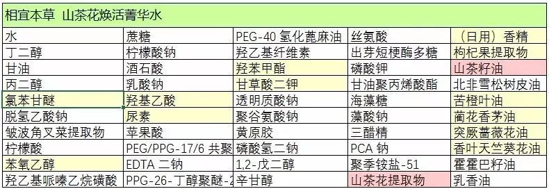 相宜本草红景天和山茶花,相宜本草山茶花焕活精萃油评