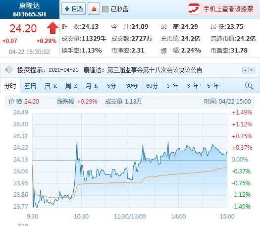 康隆转债申购提示,康隆转债中签率号