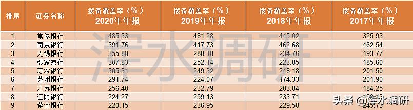 江苏上市市值top10,江苏上市银行股票