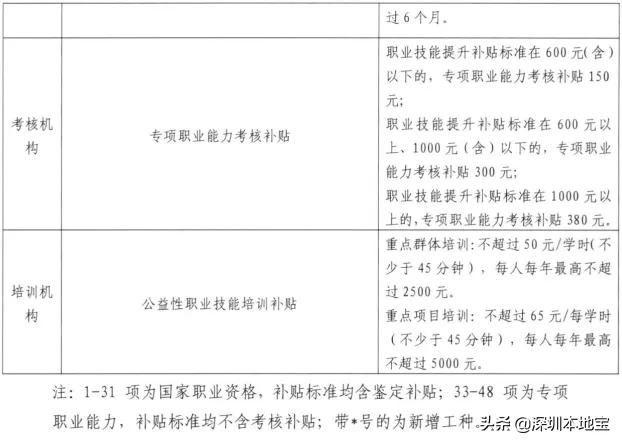 深圳过渡补贴什么条件可以领,深圳补贴3000元领取条件