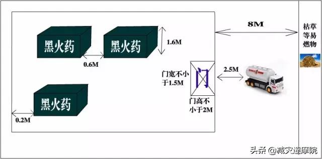 安全知识：最全安全距离汇总，不能再全了！
