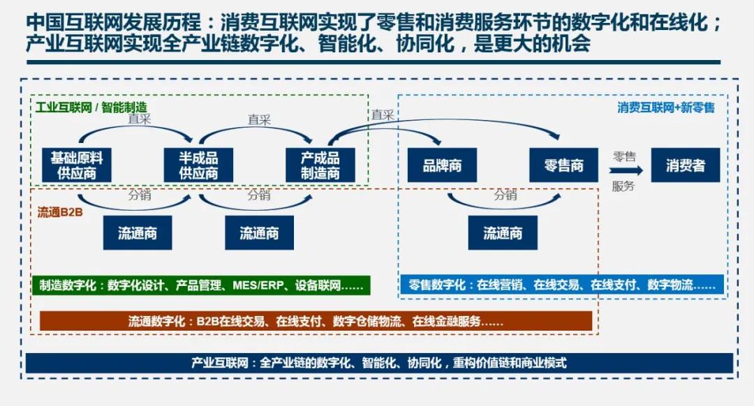 慧聪Talks大咖说|青蓝资本合伙人任刚：谈谈产业互联网