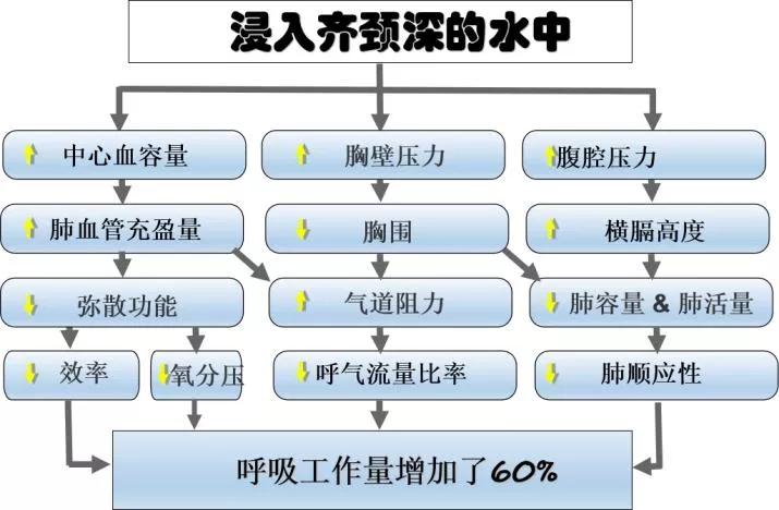 水疗洗不洗,水疗不洗脸会有害处吗