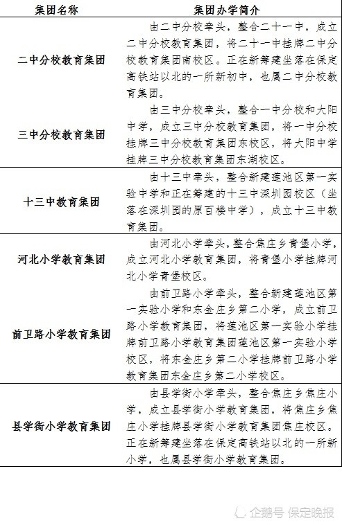 保定莲池区长城家园划片小学在哪,2024保定外国语初中部划片