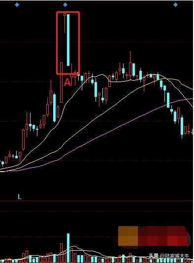 135均线是什么？附买入卖出技巧及图解