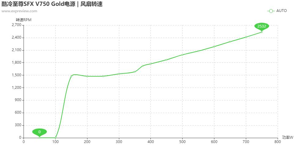 酷冷至尊电源v850gold,酷冷至尊v750gold怎么样
