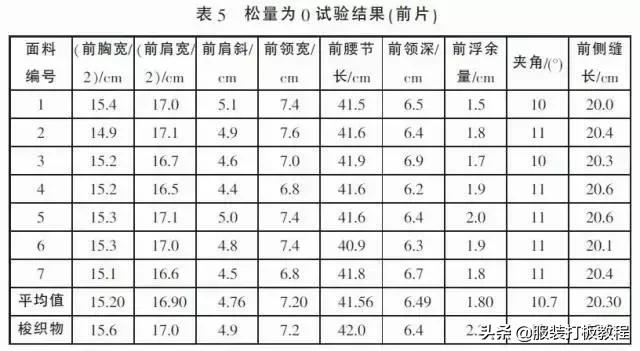 简单易学有公式的服装裁剪方法,常用的服装裁剪公式