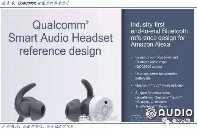 两分钟看tws耳机的技术与产业链,万字产业报告一文看懂tws耳机市场