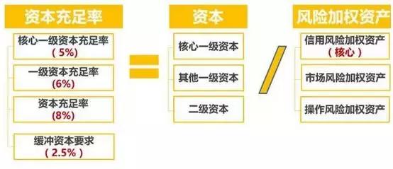 银行余额计算公式全集,货币银行计算公式大全