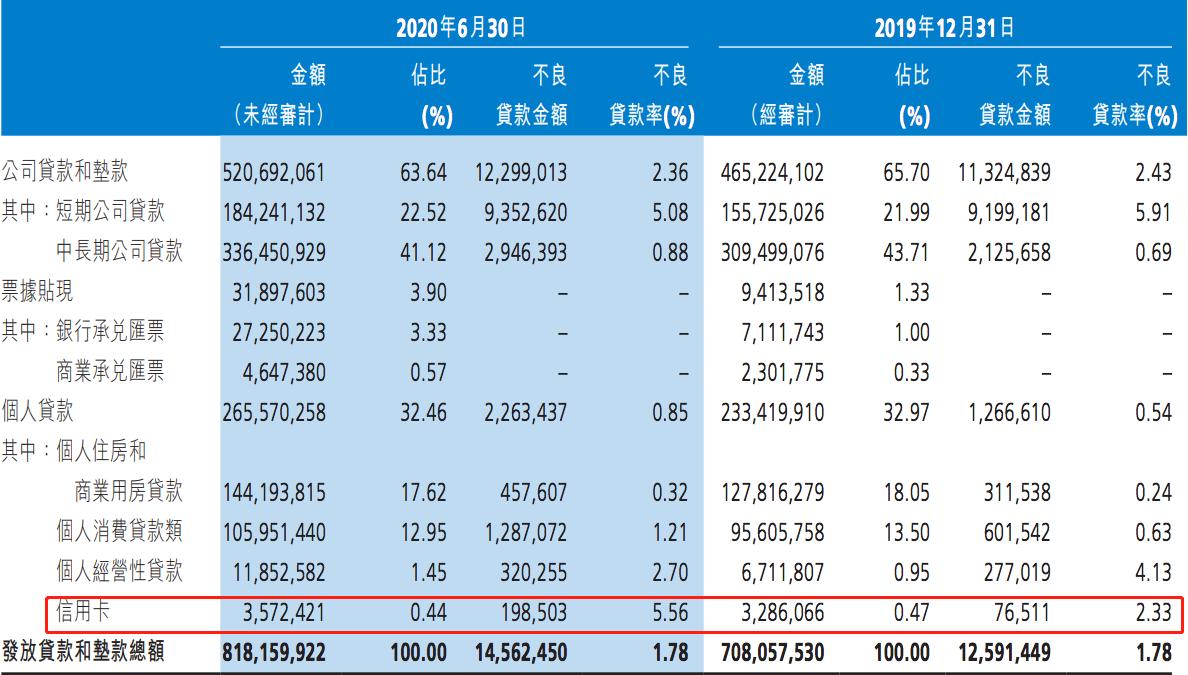 信用卡乌龙事件,银行信用卡秒下卡是真的吗
