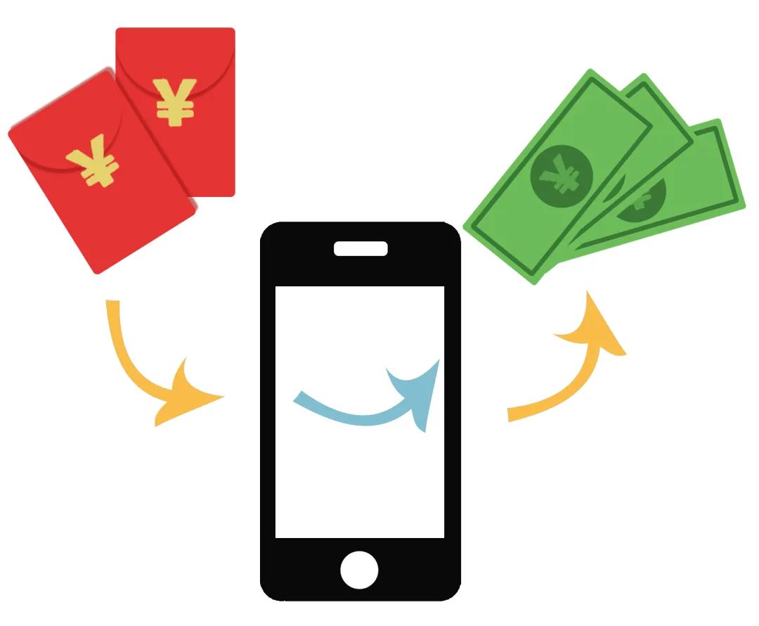 密码设置888，账号钱款被盗刷？