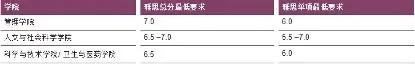 被名字耽误的英国顶级院校,预计2025年兰卡斯特大学qs排名