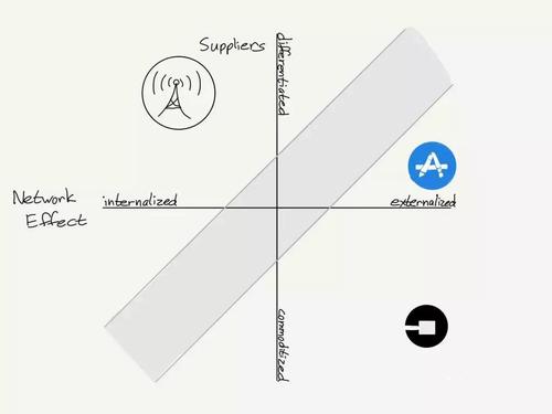 传统经销商怎么转型,传统经销商的现状与发展